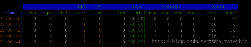 MySQL中需要考慮的工具有哪些