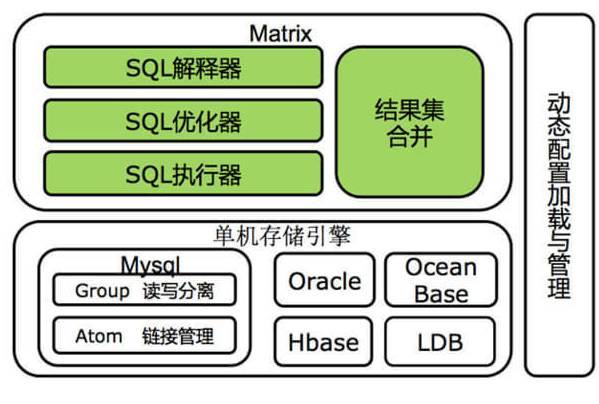 MySQL中間件是怎么樣的