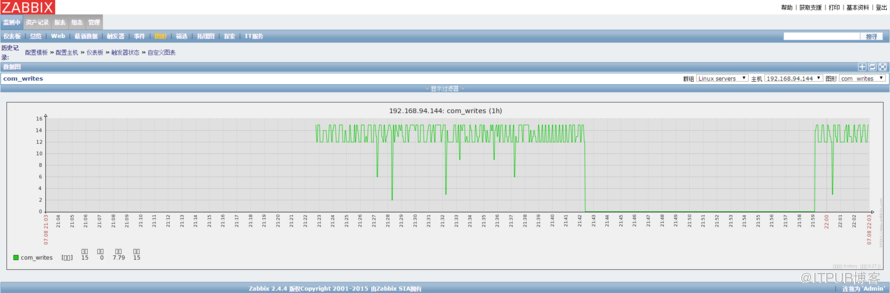 如何使用zabbix监控MySQL