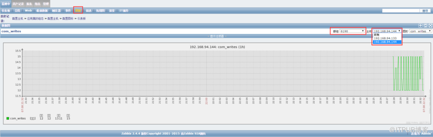 如何使用zabbix监控MySQL