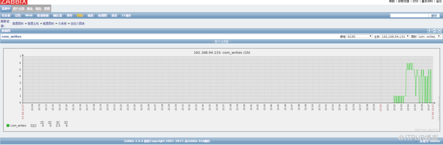 如何使用zabbix监控MySQL