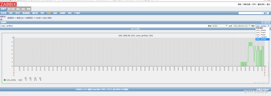 如何使用zabbix监控MySQL