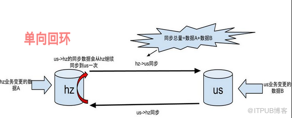 【Otter】关于otter双A模式的一点疑问