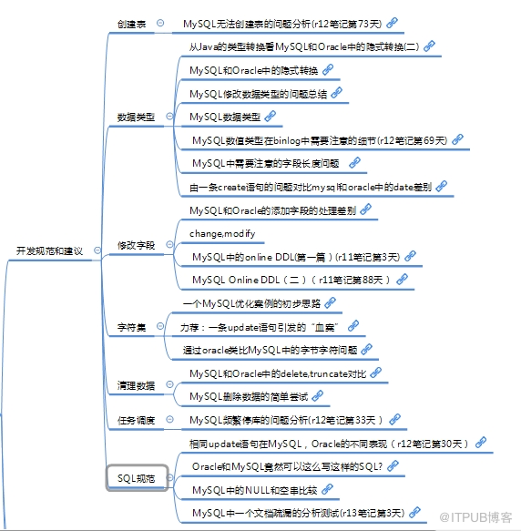 MySQL怎么學