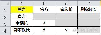 Excel如何录入权限矩阵