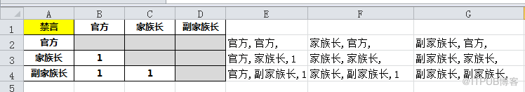 Excel如何錄入權限矩陣