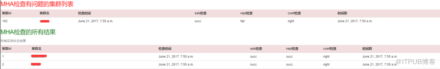 MHA调研与应用的示例分析