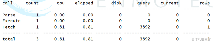 如何解析MySQL性能优化中的SQL优化