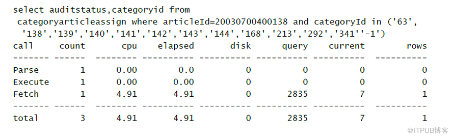 如何解析MySQL性能优化中的SQL优化