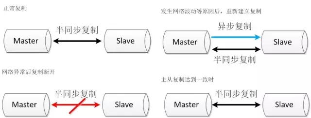 10款常见MySQL高可用方案选型解读