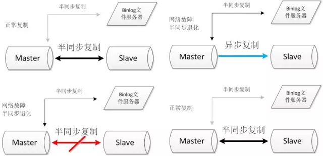 10款常見MySQL高可用方案選型解讀