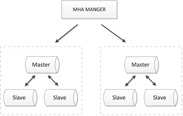 10款常见MySQL高可用方案选型解读