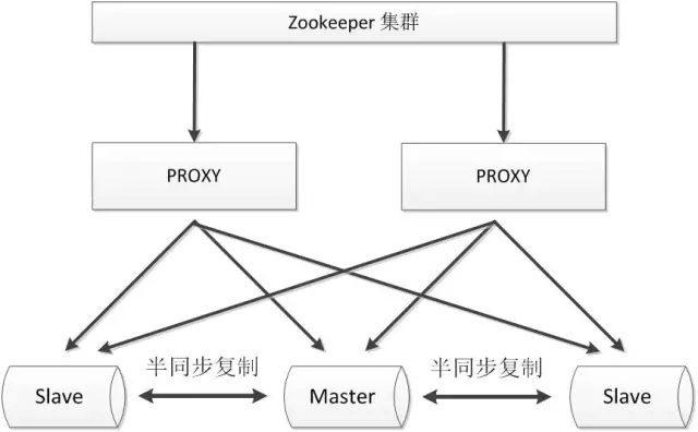 10款常见MySQL高可用方案选型解读