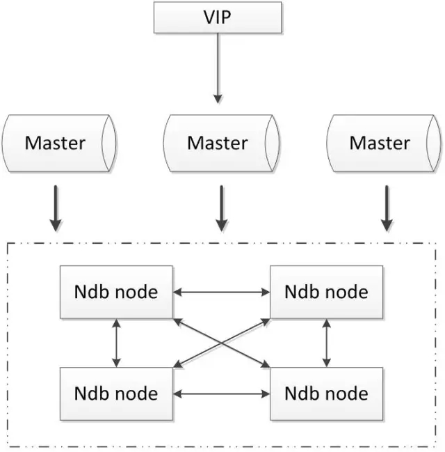 10款常見MySQL高可用方案選型解讀