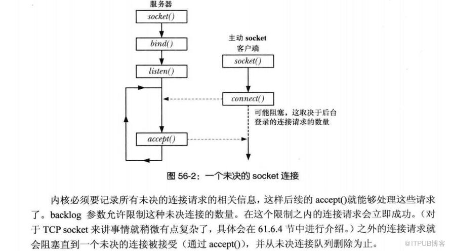 MYSQL max_user_connections back_log max_connections参数和Max_used_connections