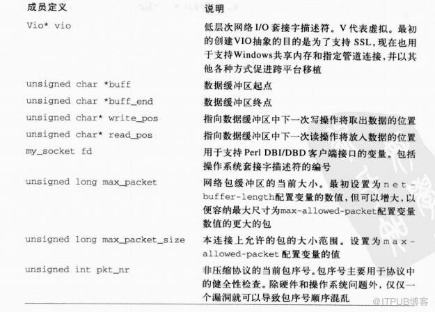MYSQL CLENT/SERVER数据包传输及net packet buffer作用解析