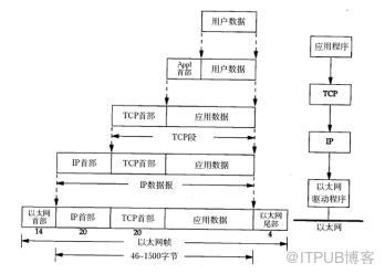 MYSQL CLENT/SERVER数据包传输及net packet buffer作用解析