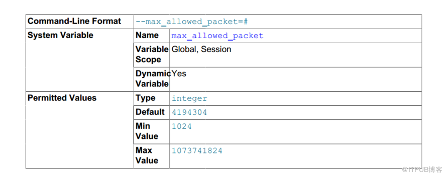 MYSQL CLENT/SERVER数据包传输及net packet buffer作用解析