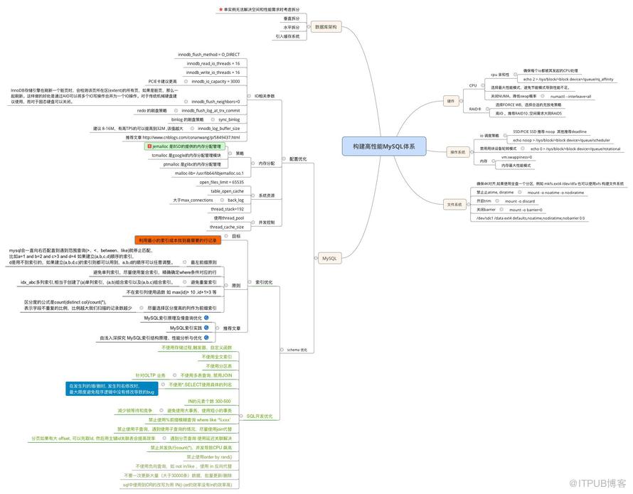 怎么构建高性能MySQL系统