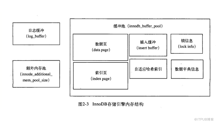 mysql的查詢緩存及innodb緩存回收機制講解