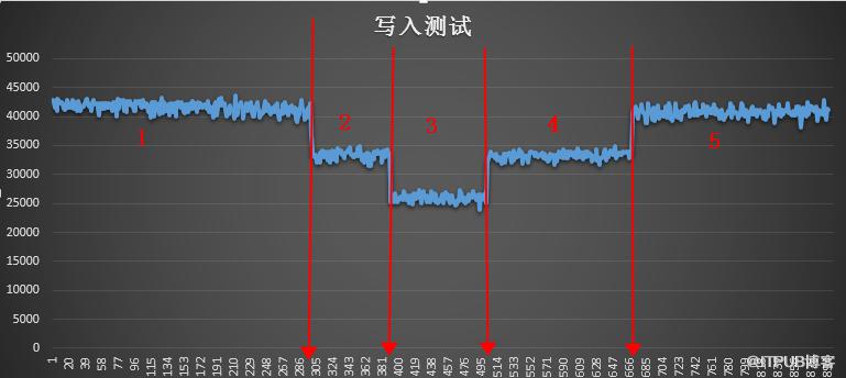 如何理解MySQL中binlog和innodb_flush_log_at_trx_commit