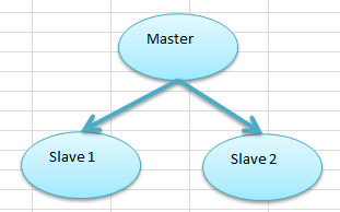 如何理解MySQL中GTID和自增列的數(shù)據(jù)測(cè)試