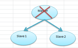 如何理解MySQL中GTID和自增列的数据测试