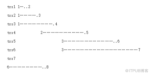 如何理解 mysql5.中的并行復(fù)制