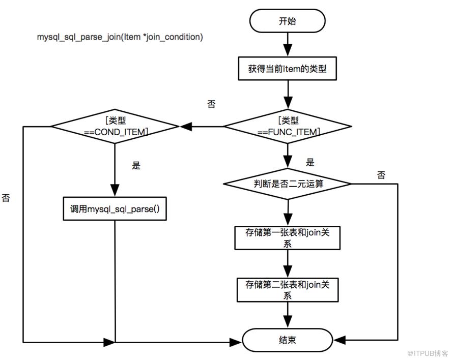 SQLAdvisor如何安装使用