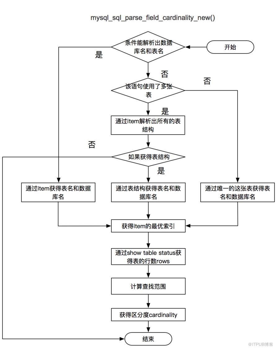 SQLAdvisor如何安装使用