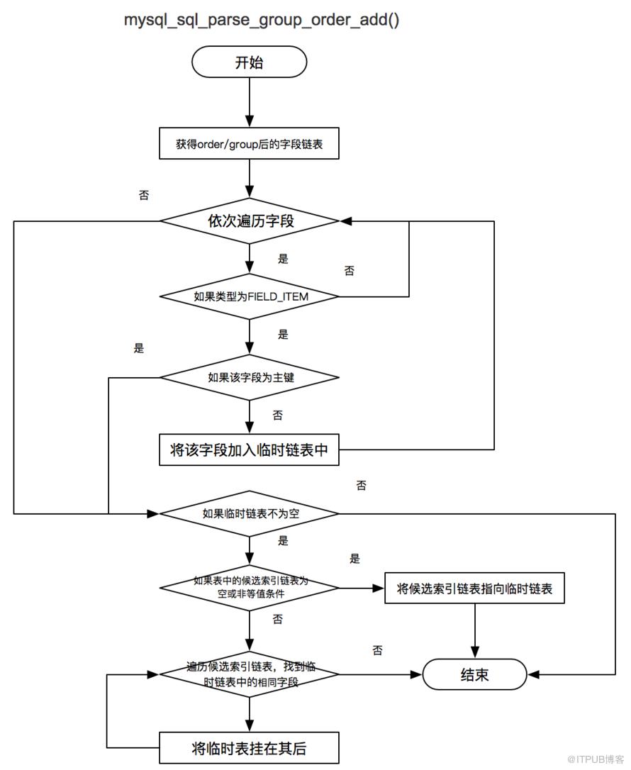 SQLAdvisor如何安装使用