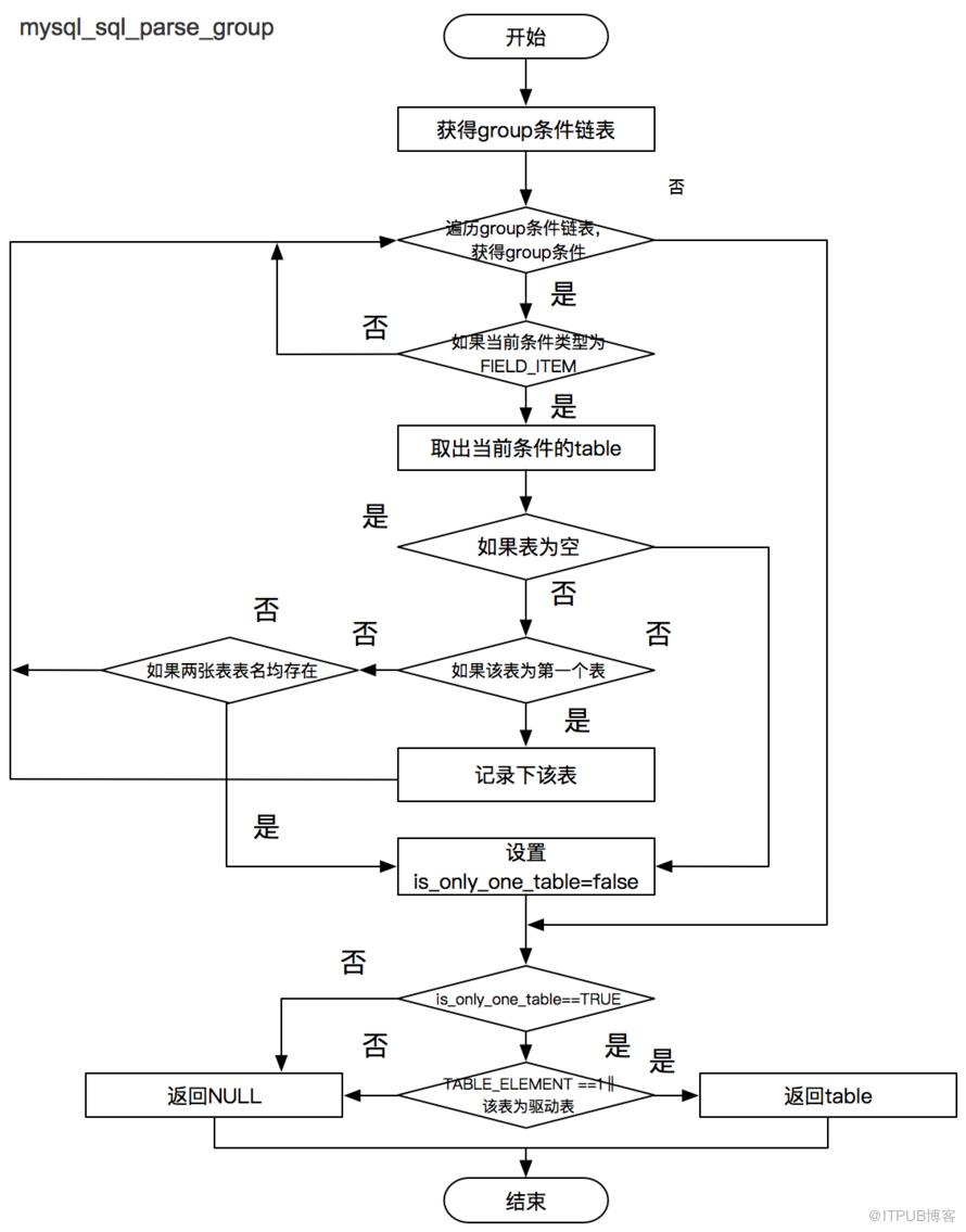 SQLAdvisor如何安装使用