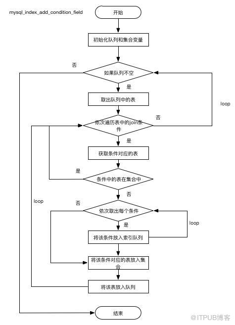 SQLAdvisor如何安装使用