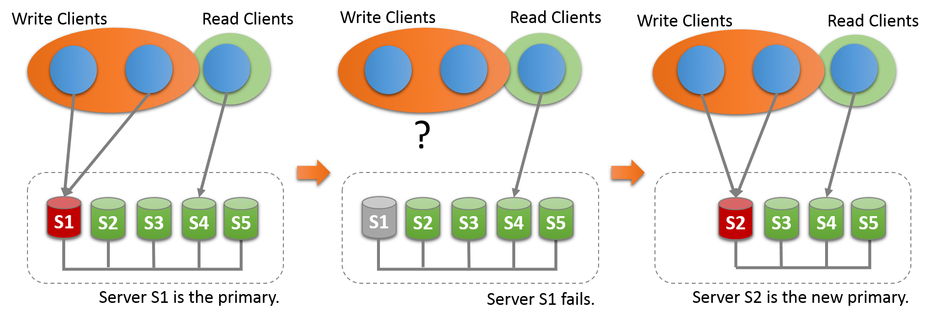 MySQL 5.7 Group Replication错误总结(r11笔记第84天）