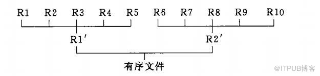 從排序原理到MYSQL中的排序方式