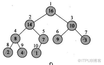 MYSQL如何实现ORDER BY和LIMIT