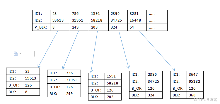 MYSQL INNODB 组合索引分支节点数据解析