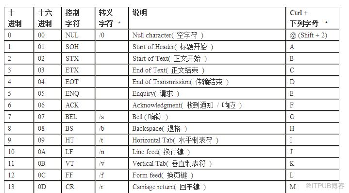 MYSQL SOURCE報錯ERROR: ASCII怎么辦