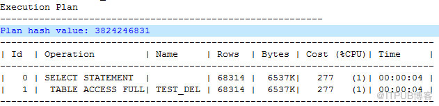 怎么进行MySQL和Oracle中的delete与truncate对比