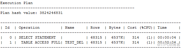 怎么进行MySQL和Oracle中的delete与truncate对比