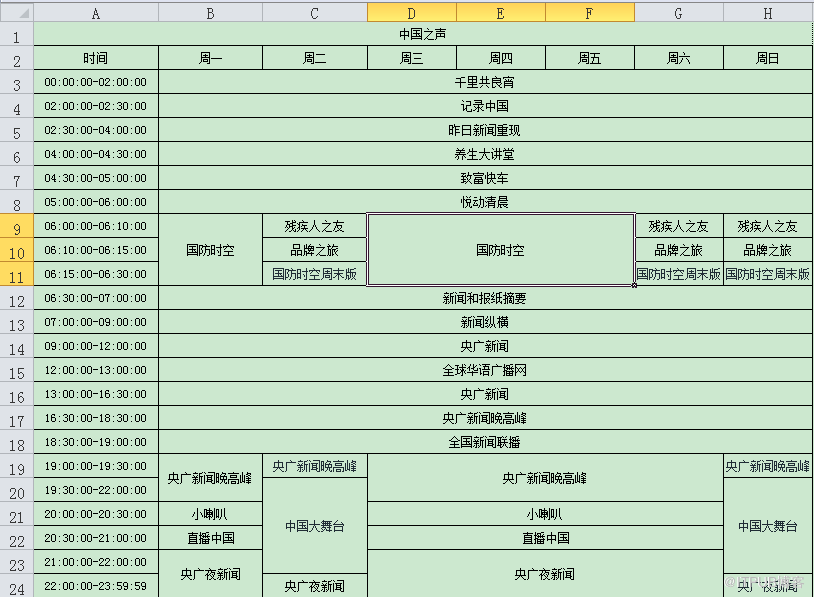 MySQL怎么把列数据转成行数据