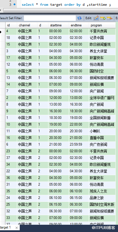 MySQL怎么把列数据转成行数据