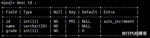 MySQL中GROUP BY分組排序獲取topN相關的示例分析