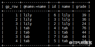 MySQL中GROUP BY分組排序獲取topN相關的示例分析