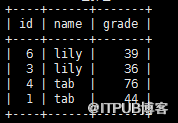 MySQL中GROUP BY分组排序获取topN相关的示例分析