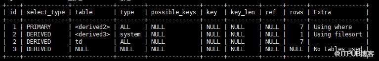 MySQL中GROUP BY分組排序獲取topN相關的示例分析