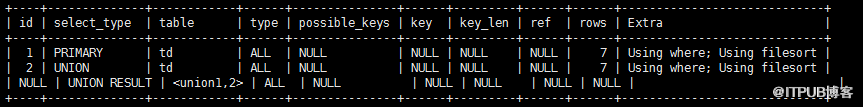 MySQL中GROUP BY分组排序获取topN相关的示例分析