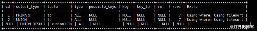 MySQL中GROUP BY分組排序獲取topN相關的示例分析