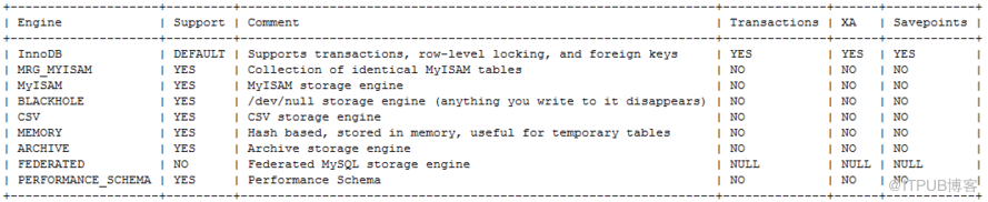 mysql引擎笔记整理