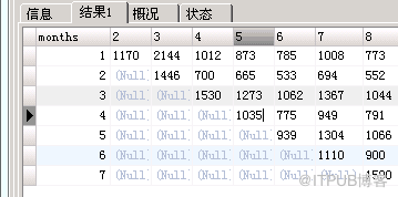 myql如何实现行转列统计查询